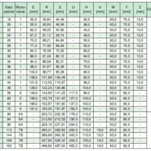Autentyczny Koło pasowe ST80S8M50 SIT